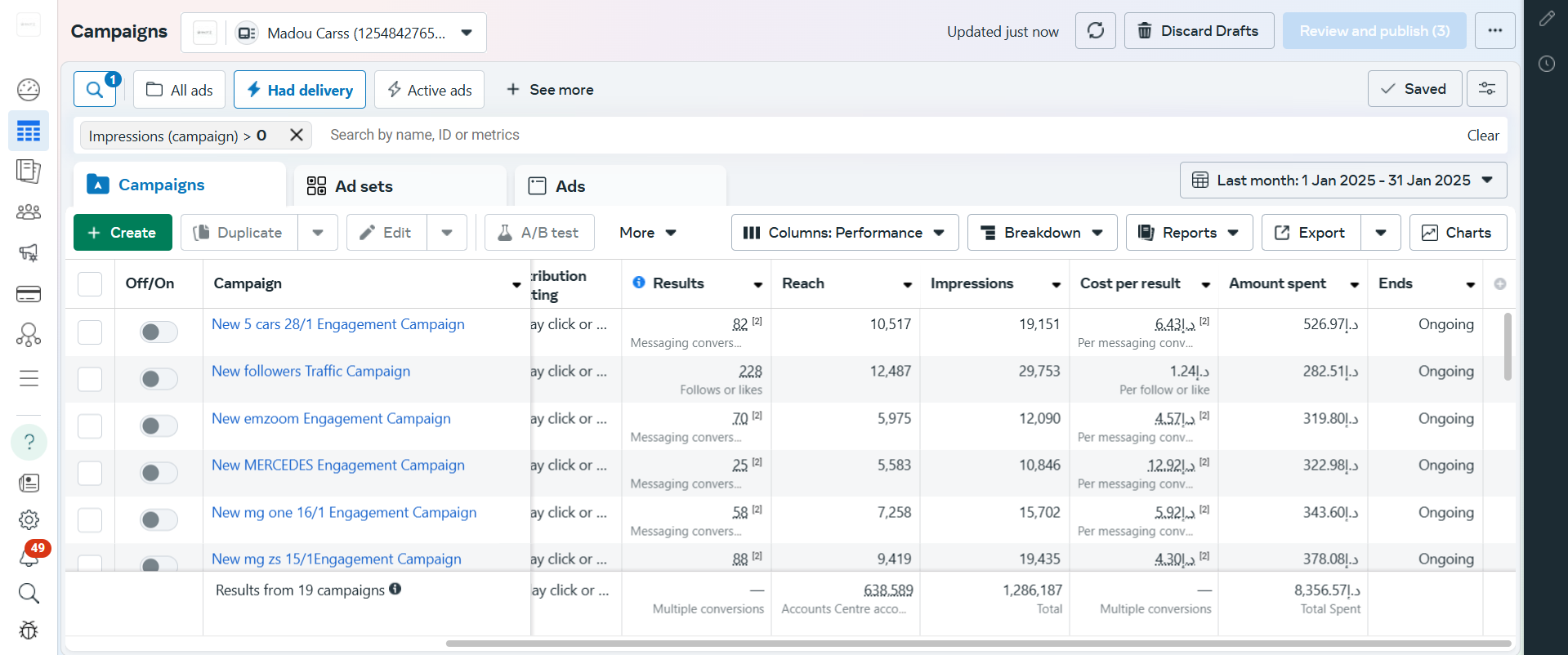 Car sales ads dashboard